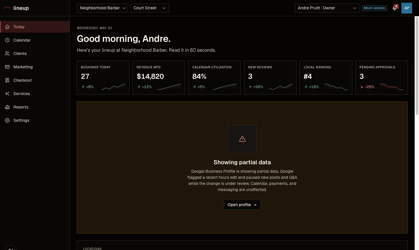 The Lineup Today dashboard — the day's lineup, KPI tiles, reviews and pending approvals in one read.